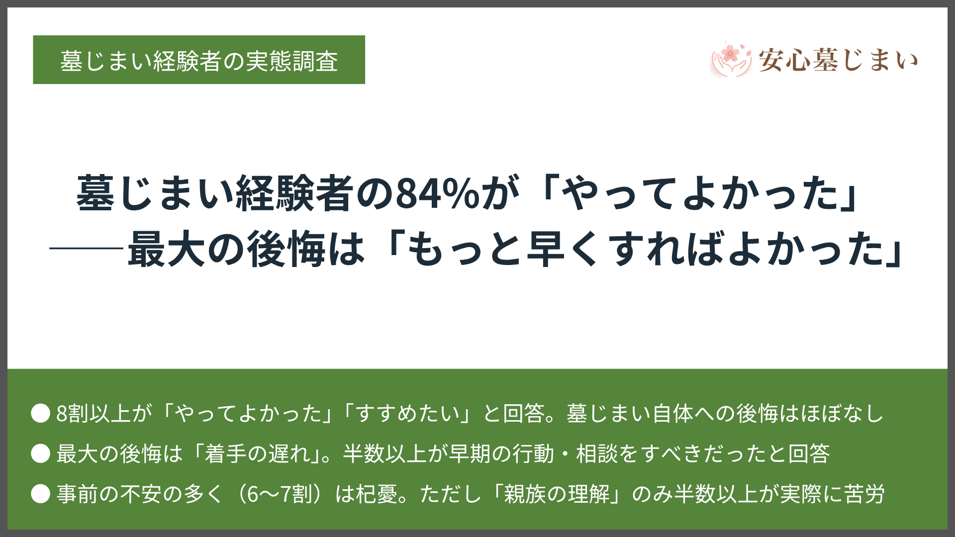 墓じまい経験者の実態調査（安心墓じまい調べ）